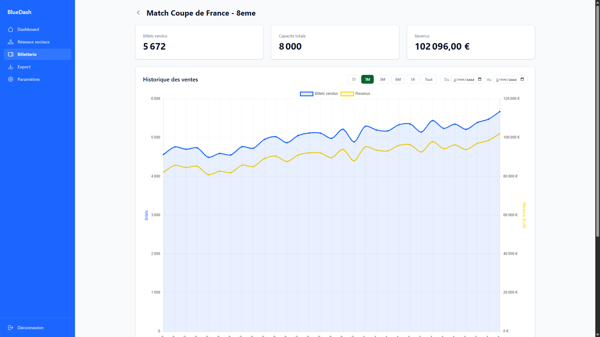 Historique des ventes sur 1 mois